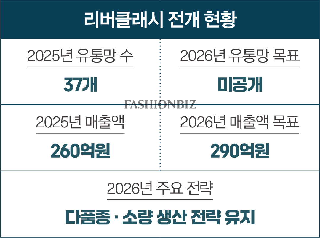 지오송지오 등 ‘디자인 · 품질 · 가격’ 기준 바꾼  남성 캐릭터 캐주얼 강자 4 4600-Image